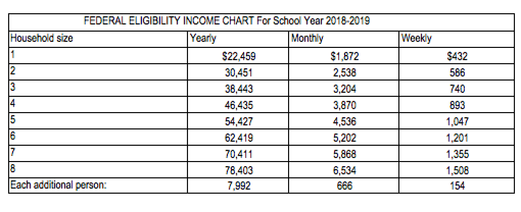 Ohp Income Chart 2018